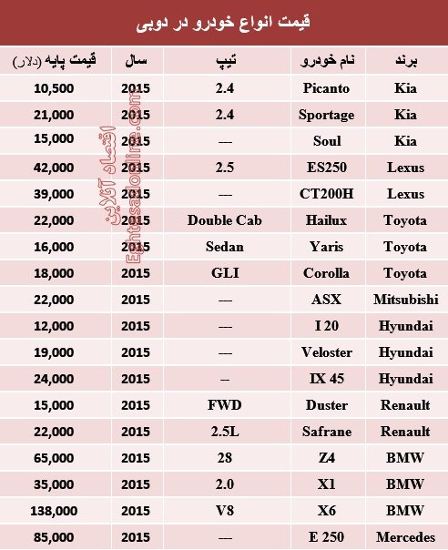 قیمت انواع خودرو در دوبی