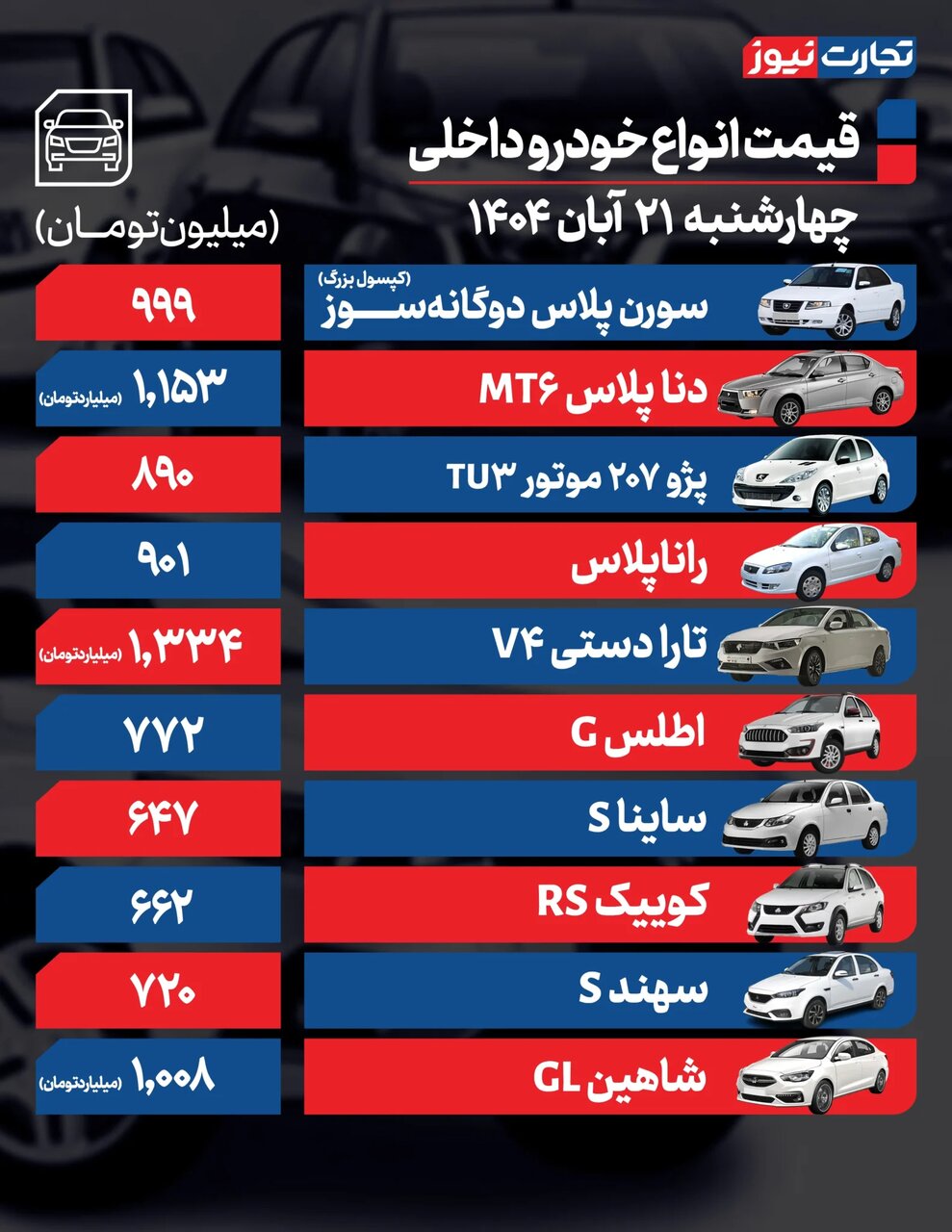 افزایش قیمت برخی خودروها؛ شاهین، کوئیک، تارا، هایما و چانگان چقدر گران شدند؟ | جدول قیمت ها