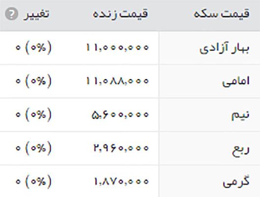 قیمت طلا، سکه و ارز، ۶ آبان ۱۳۹۵