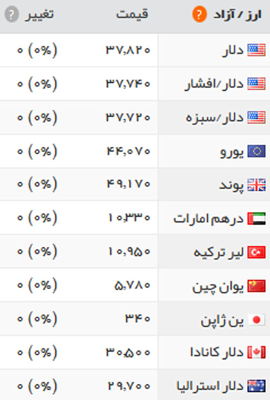 قیمت طلا، سکه و ارز، شنبه 31 تیر