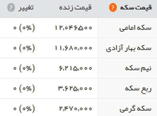 قیمت طلا، سکه و ارز، شنبه 31 تیر