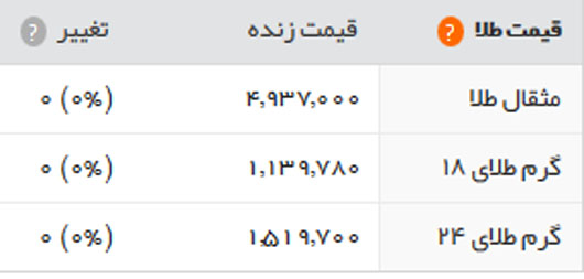 قیمت طلا، سکه و ارز، شنبه 31 تیر