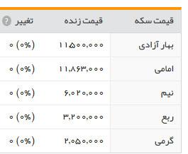 قیمت طلا و ارز، دوشنبه ۲۷ دی۱۳۹۵+ جدول