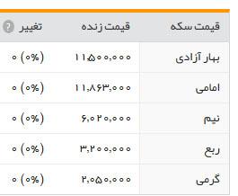 قیمت طلا و ارز، دوشنبه ۲۷ دی۱۳۹۵+ جدول