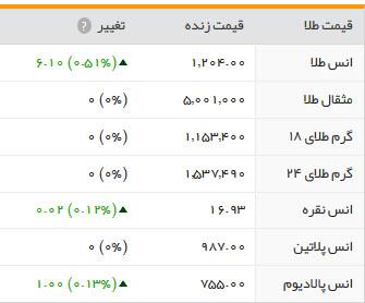 قیمت طلا و ارز، دوشنبه ۲۷ دی۱۳۹۵+ جدول