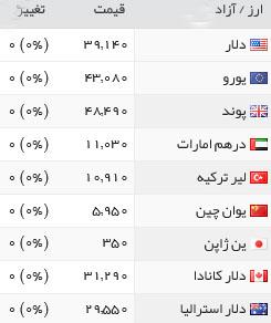 قیمت طلا، سکه و ارز، سه شنبه ۲۸ دی + جدول