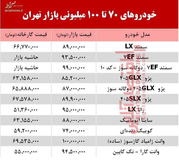 Ø¬Ø¯ÙÙ/ Ø®ÙØ¯Ø±ÙÙØ§Û Û·Û° ØªØ§ Û±Û°Û° ÙÛÙÛÙÙÛ Ø¨Ø§Ø²Ø§Ø± ØªÙØ±Ø§Ù