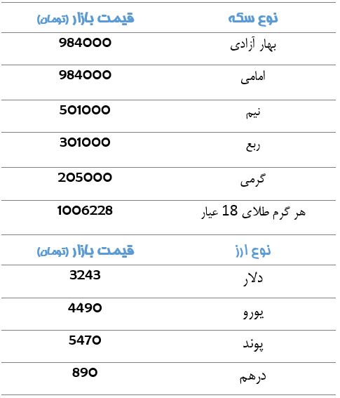 قیمت طلا، سکه و ارز+ جدول