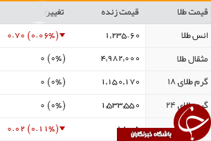 قیمت طلا، سکه و ارز، شنبه 30 بهمن + جدول