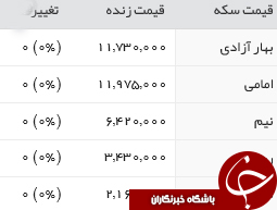 قیمت طلا، سکه و ارز، شنبه 30 بهمن + جدول