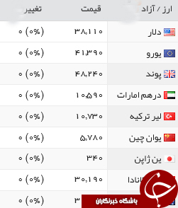 قیمت طلا، سکه و ارز، شنبه 30 بهمن + جدول