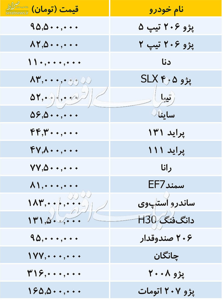 Ø¬Ø¯ÙÙ/ ÙÛÙØª Ø®ÙØ¯Ø±ÙÙØ§Û Ø¯Ø§Ø®ÙÛ Ø¯Ø± Ø¨Ø§Ø²Ø§Ø±