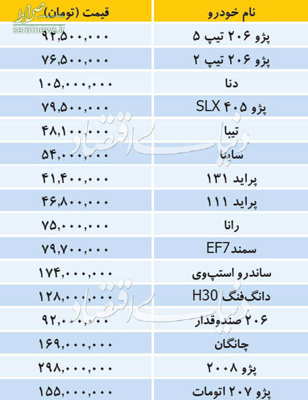 Ø¬Ø¯ÙÙ/ Ø¢Ø®Ø±ÛÙ ÙÛÙØª Ø®ÙØ¯Ø±ÙâÙØ§Û Ø¯Ø§Ø®ÙÛ Ø¯Ø± Ø¨Ø§Ø²Ø§Ø±