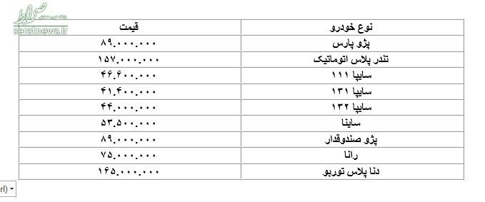 Ø¬Ø¯ÙÙ/ Ú©Ø§ÙØ´ ÙÛÙØª Û²Û°Û° ØªØ§ ÛÚ© ÙÛÙÛÙÙÛ ÙÛÙØª Ø¨Ø±Ø®Û Ø®ÙØ¯Ø±ÙÙØ§