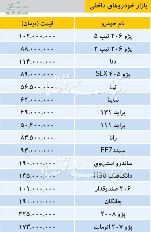 جدول/ تازه ترین قیمت ها در بازار خودرو داخلی