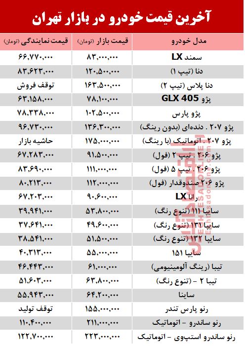 جدول/ جدیدترین قیمت خودرو‌های داخلی امروز ۲۶ آذر