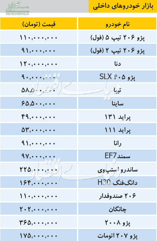 جدول/ تازه ترین قیمتها در بازار خودرو