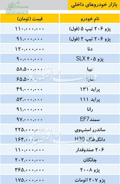 جدول/ قیمت انواع خودروهای داخلی و خارجی در بازار