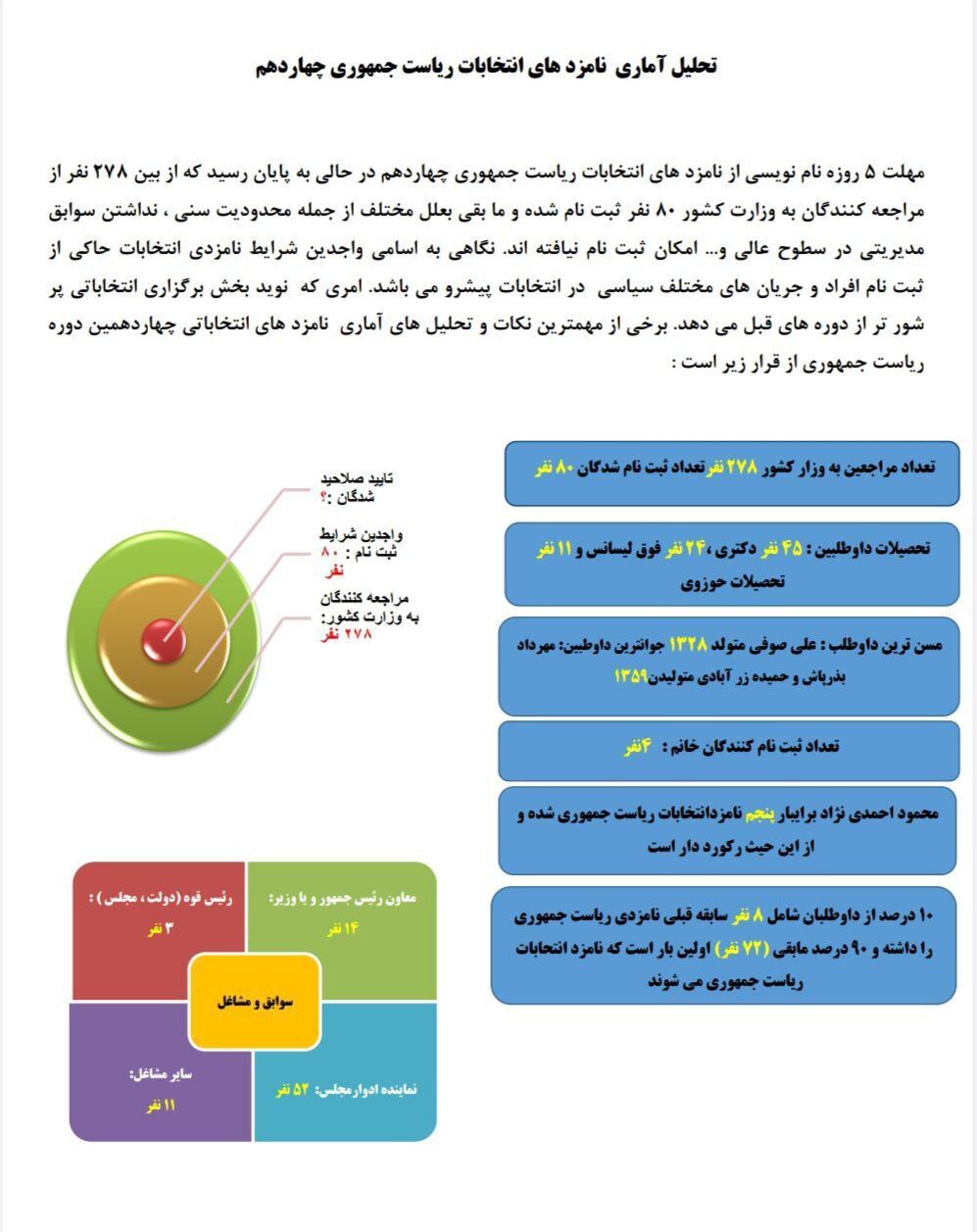 انتخابات ریاست جمهوری