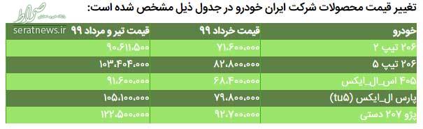 قیمت جدید ۵ محصول ایران‌خودرو