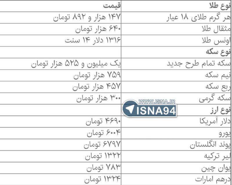 نرخ دلار تغییر چندانی نداشت +جدول