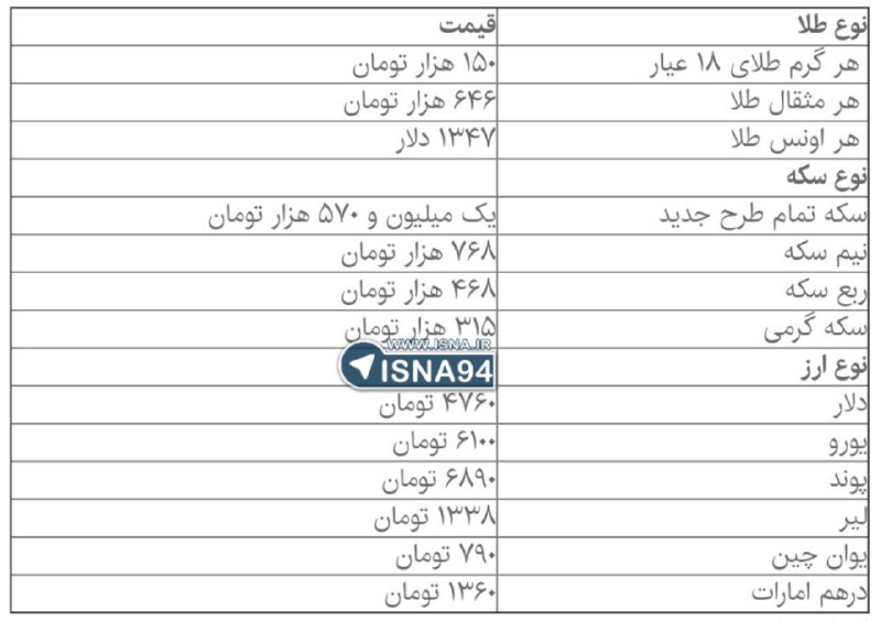 دلار و سکه فروکش کرد +جدول