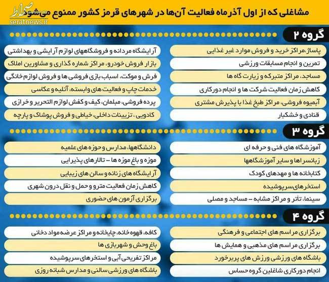 عکس/فهرست مشاغل ممنوعه در طرح محدودیت‌ها