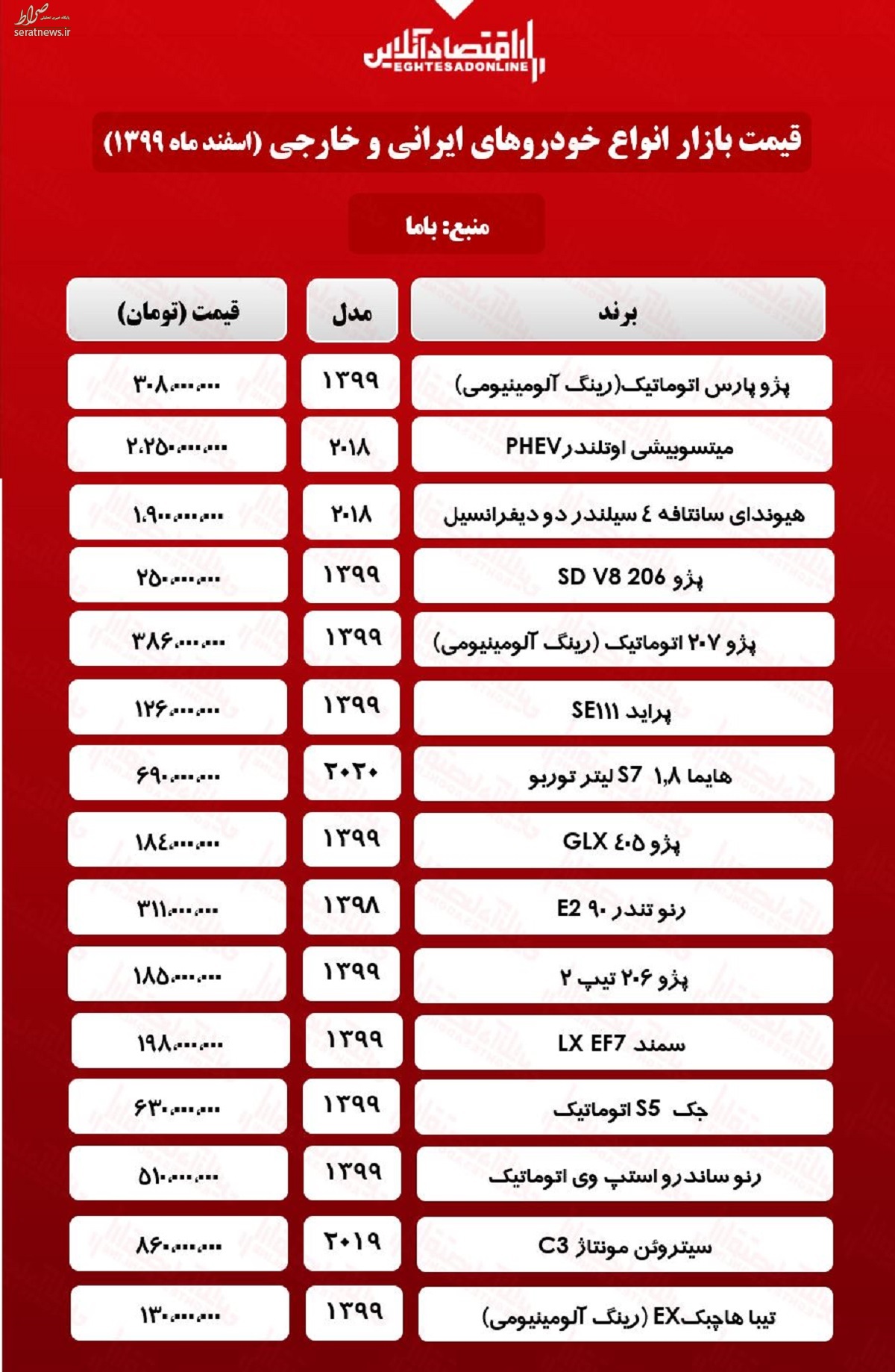 قیمت خودرو ۹۹/۱۲/۲۲