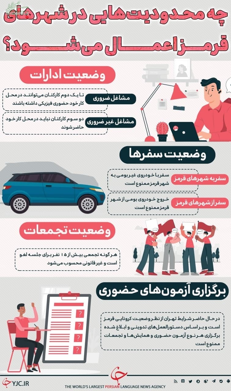 اینفوگرافی/ چه محدودیتهایی در شهرهای قرمز اعمال میشود؟