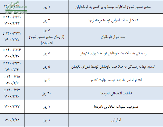 جدول زمانبندی انتخابات ریاست جمهوری جدول زمانبندی انتخابات ریاست جمهوری