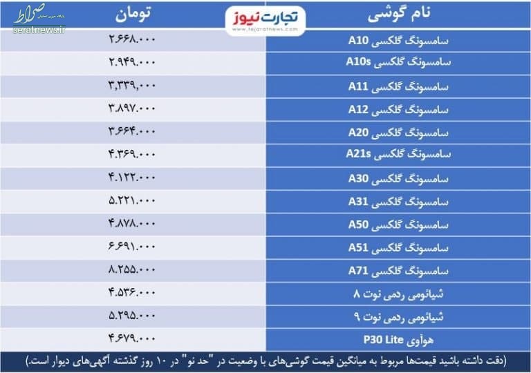 جدول/ متوسط قیمت گوشیهای پرطرفدار در بازار