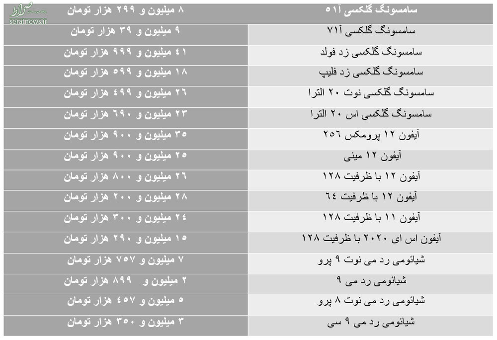 ریزش ناگهانی قیمت ها در بازار موبایل+ جدول