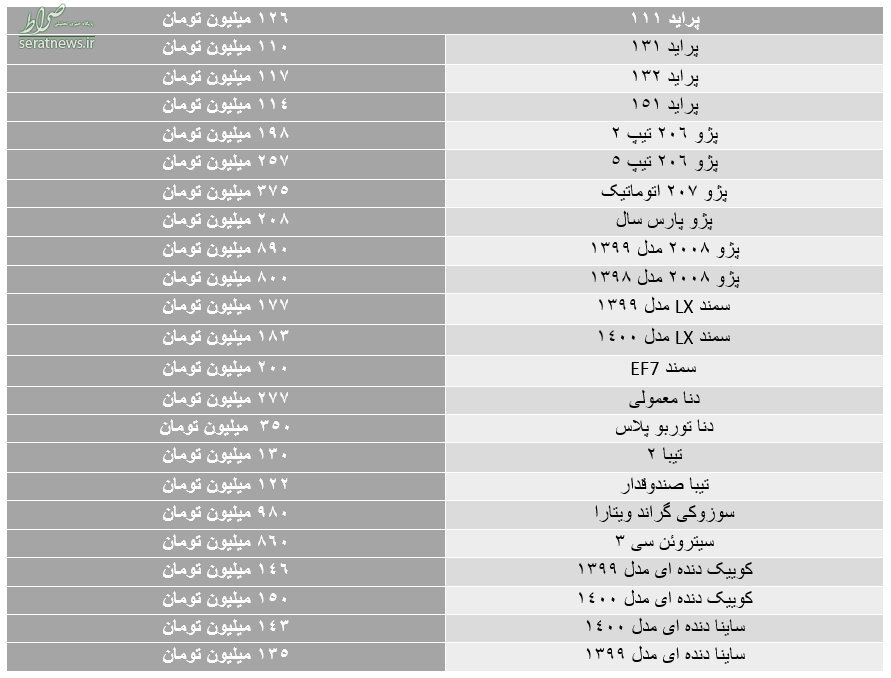 قیمت خودرو