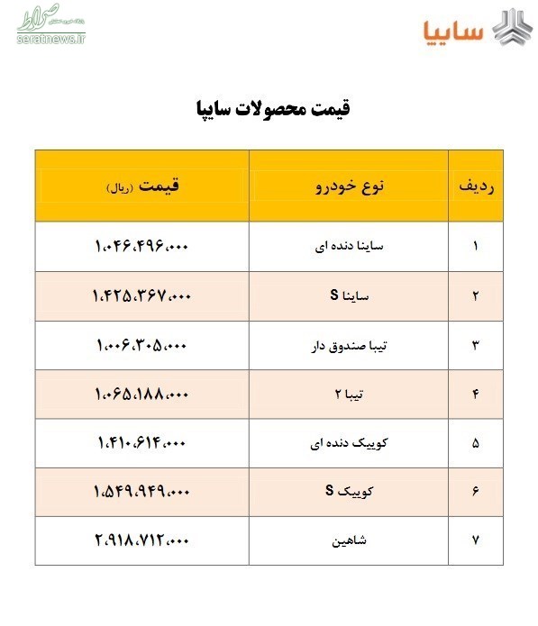  قیمت جدید ۷ محصول سایپا