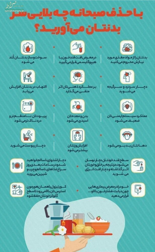 خوردن صبحانه