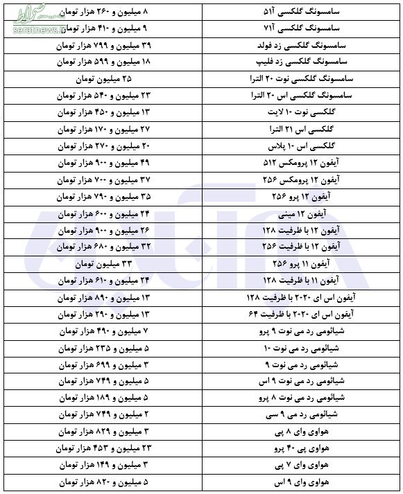 جدول/ نوسانات قیمتی در بازار موبایل بالا گرفت جدول قیمت روز موبایل