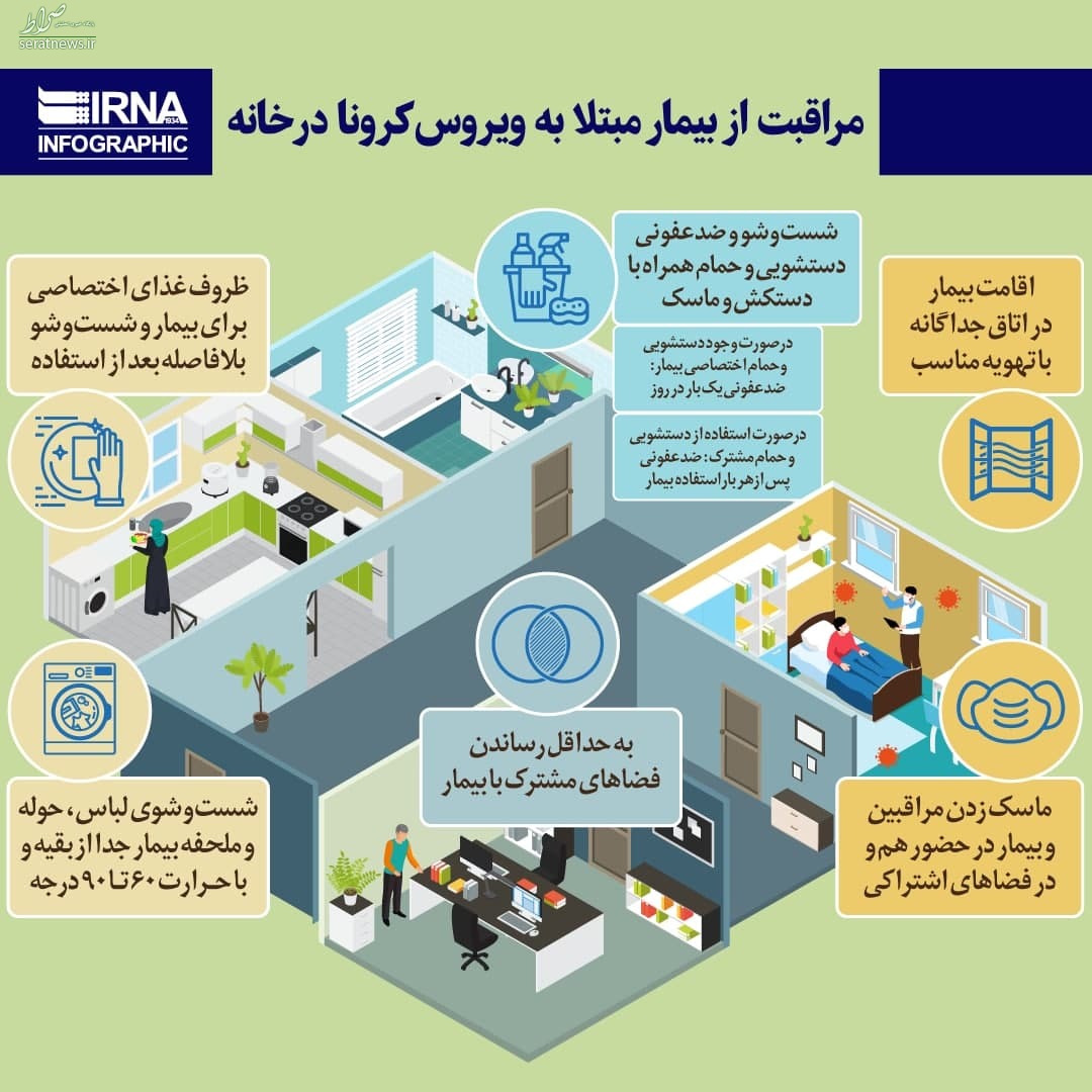 اینفوگرافی/ مراقبت از بیمار مبتلا به کرونا در خانه مراقبت از بیمار مبتلا به کرونا در خانه
