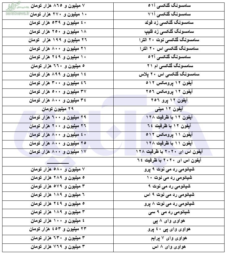 موبایلهای ارزان قیمت گران شدند+ جدول قیمت روز موبایل