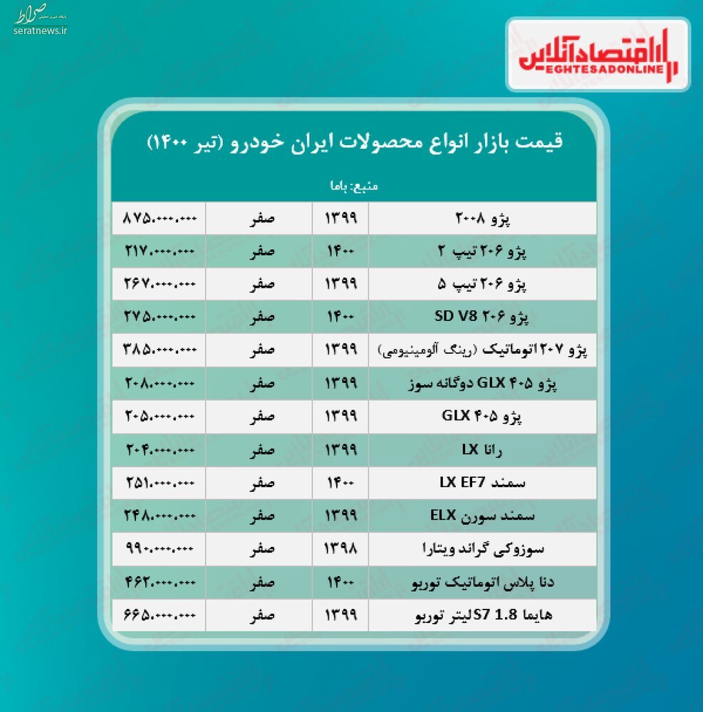 جدول/ قیمت جدید محصولات ایرانخودرو را ببینید قیمت روز محصولات ایران خودرو
