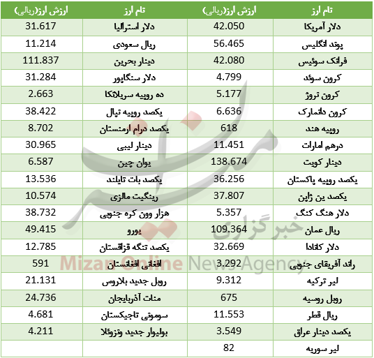 Ø¯ÙØ§Ø± Ú¯Ø±Ø§Ù Ø´Ø¯ +Ø¬Ø¯ÙÙ