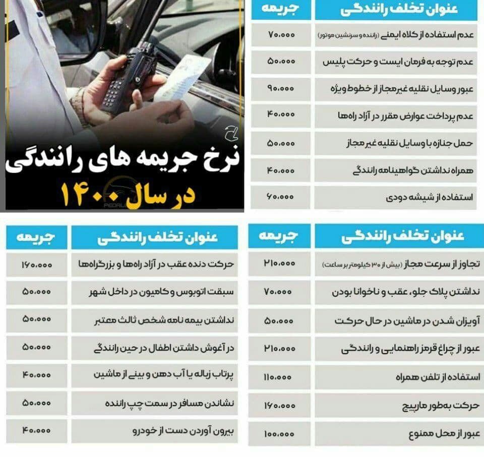 نرخ جرایم رانندگی در سال 1400 اعلام شد + جدول نرخ جرایم رانندگی در سال 1400 اعلام شد + جدول