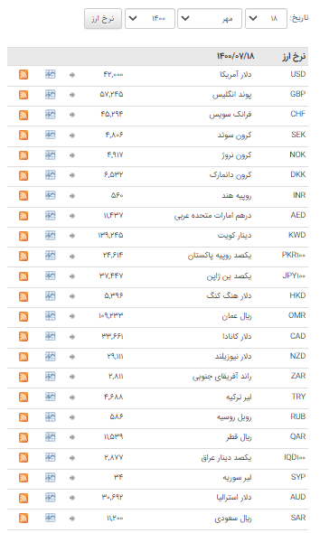 ثبات نرخ ارز در بازار بین بانکی ثبات نرخ ارز در بازار بین بانکی