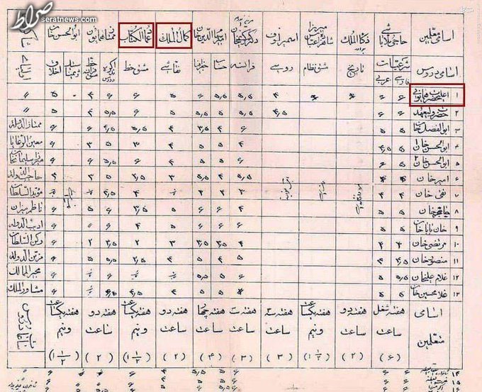 عکس / کارنامه دیدنی دانش آموزان دوره قاجار عکس / کارنامه دیدنی دانش آموزان دوره قاجار