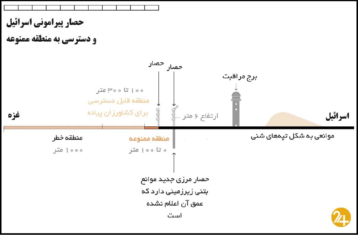نفوذ در دیوار آهنین اسرائیل