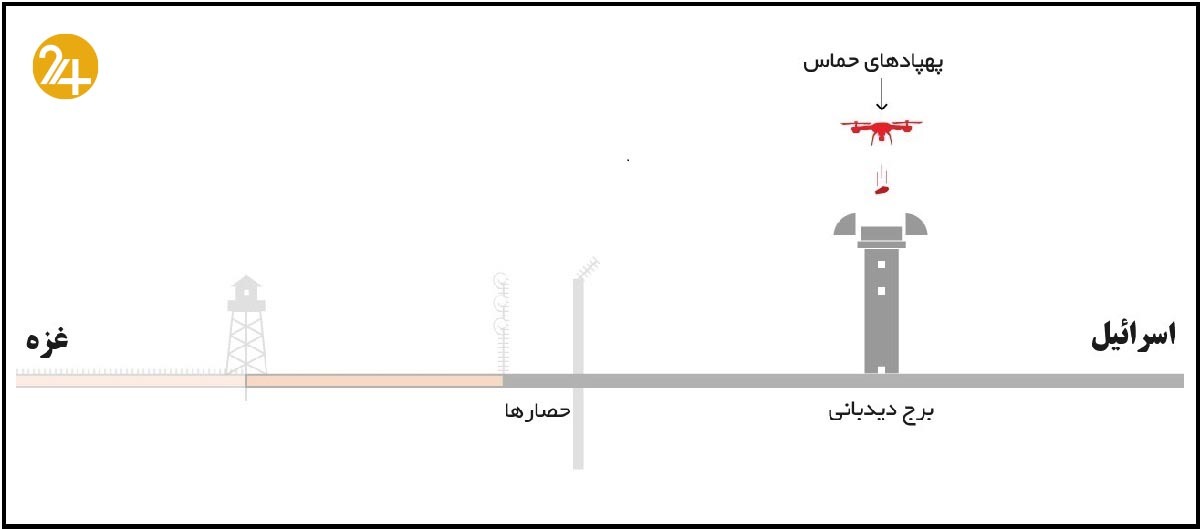 پهپادهای حماس