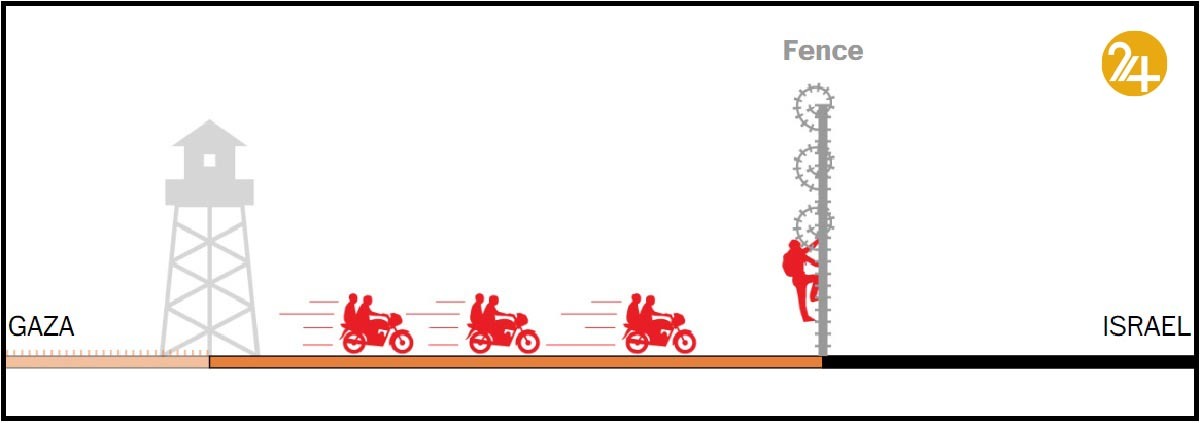 نقشه حمله حماس به اسرلئیل