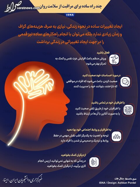 اینفوگرافیک / چند راه ساده برای مراقبت از سلامت روان اینفوگرافیک / چند راه ساده برای مراقبت از سلامت روان
