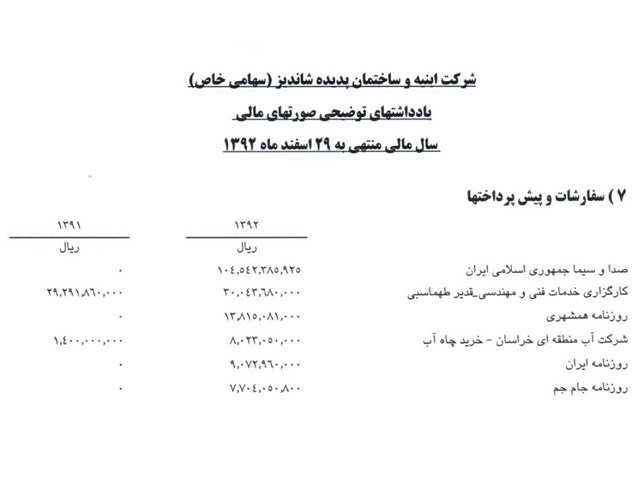 هزینه تبلیغات پدیده در یک سال+ سند