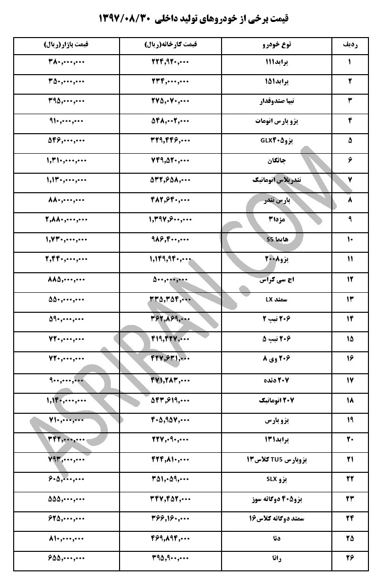 ÙÛÙØª Ø®ÙØ¯Ø±ÙÙØ§Û Ø¯Ø§Ø®ÙÛ Ø¯Ø± Ø¨Ø§Ø²Ø§Ø± Ø¯Ø± 30 Ø¢Ø¨Ø§Ù 97  (+Ø¬Ø¯ÙÙ Ú©Ø§ÙÙ)