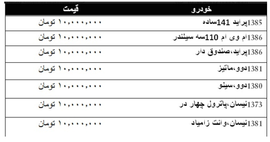 با 10 میلیون تومان چه خودرویی بخریم؟